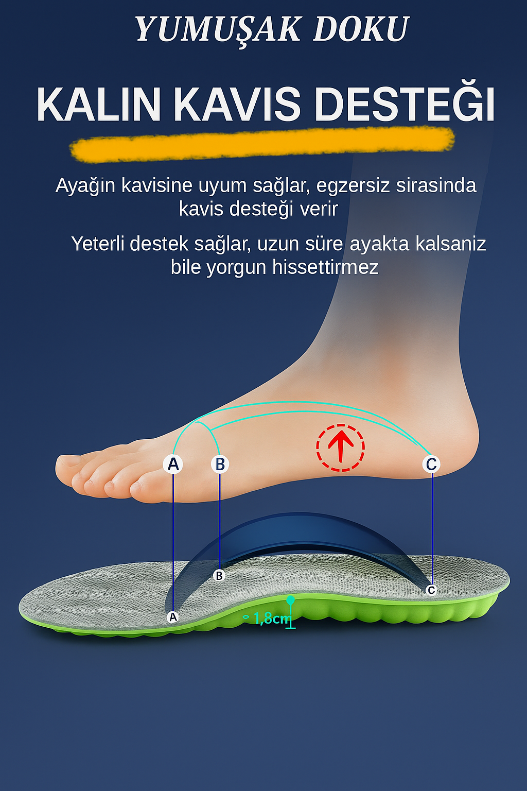Masaj Destekli 4D Ortopedik Tabanlık